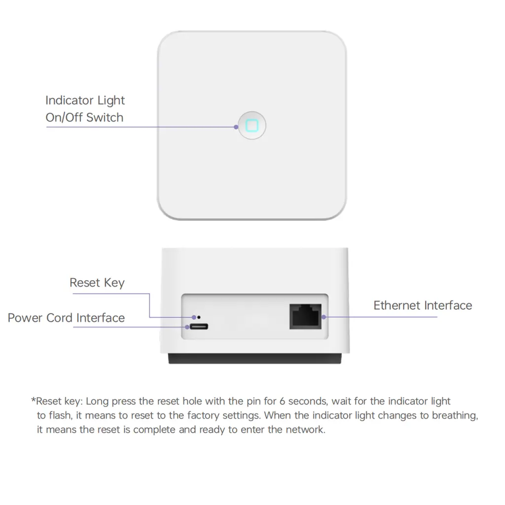 LTECH Xiaolei Apple Homekit gateway - CG-KIT - home